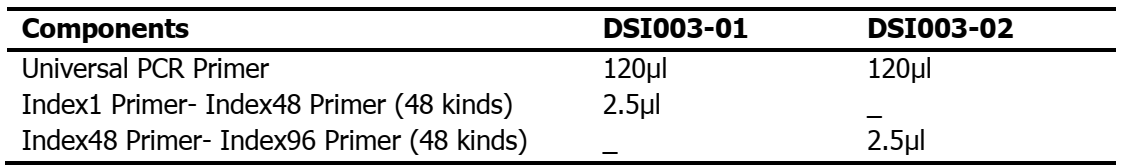 CD ssDNA Index Kit for Illumina-Components